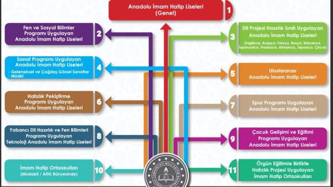 Neden İmam Hatip Okullarını Tercih Etmeliyim